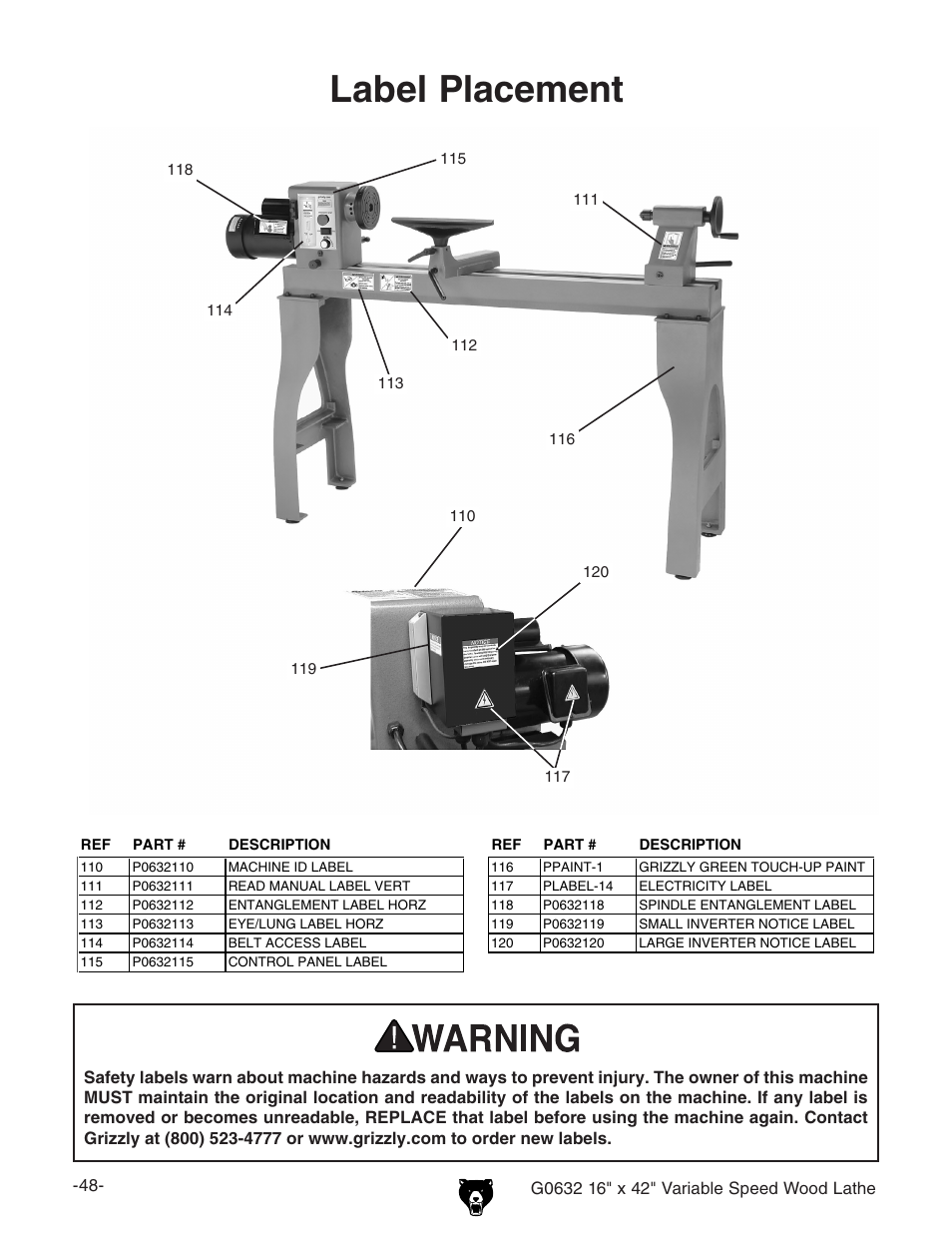 Label placement | Grizzly G0632 User Manual | Page 50 / 56