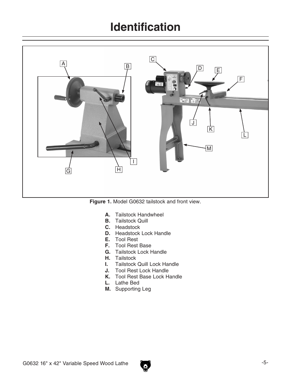 Identification | Grizzly G0632 User Manual | Page 7 / 56