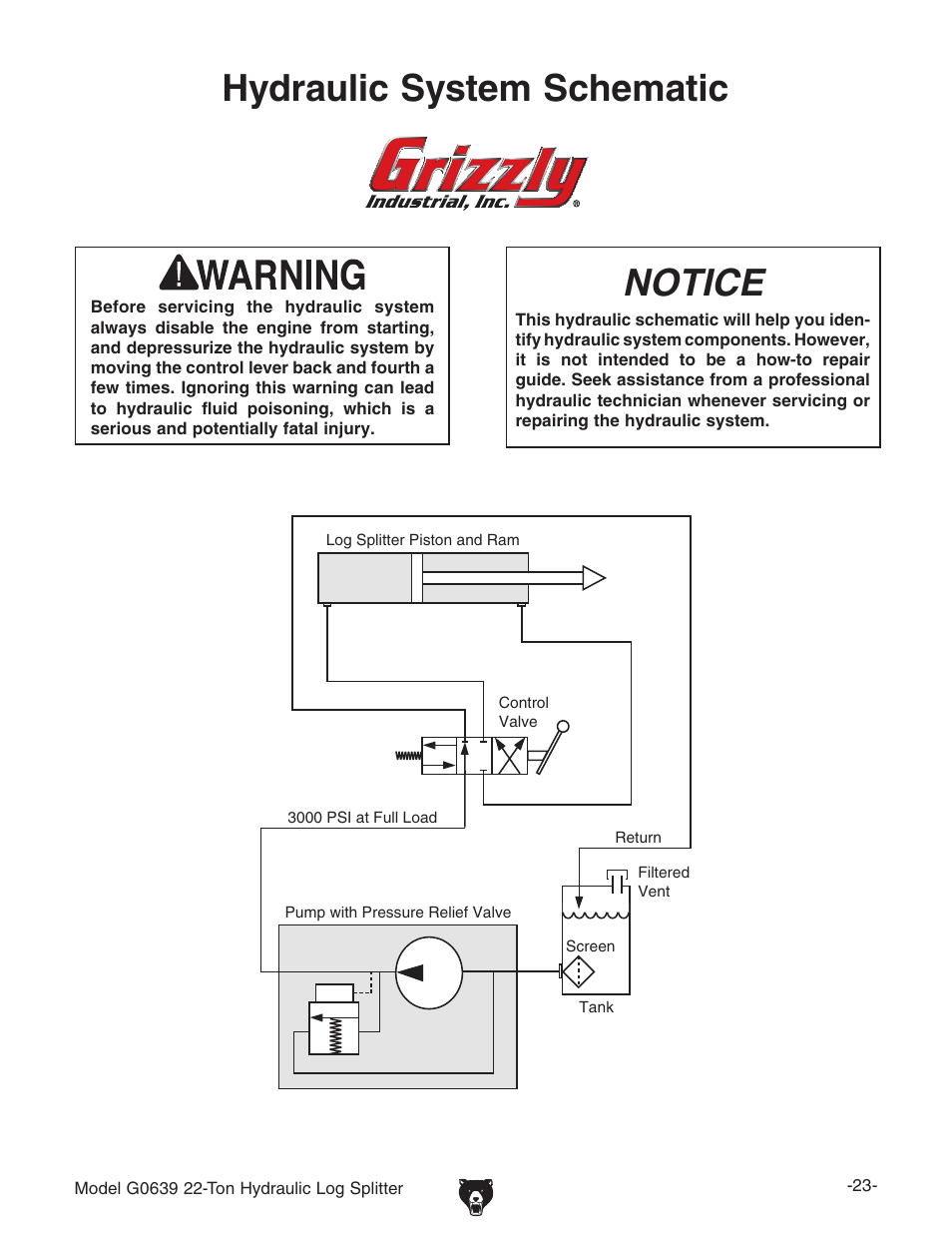 Notice, Hydraulic system schematic | Grizzly G0639 User Manual | Page 25 / 32