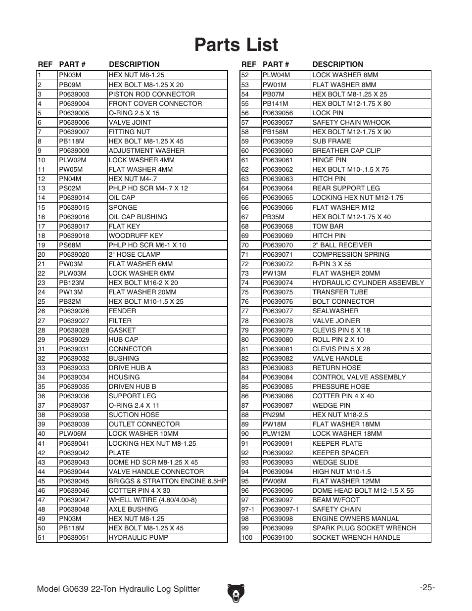 Parts list | Grizzly G0639 User Manual | Page 27 / 32