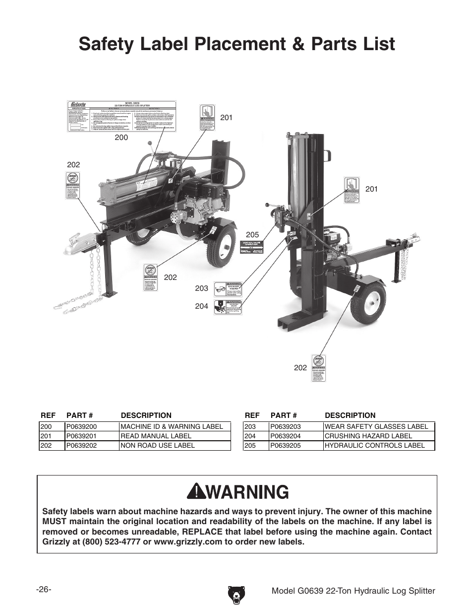 Safety label placement & parts list | Grizzly G0639 User Manual | Page 28 / 32