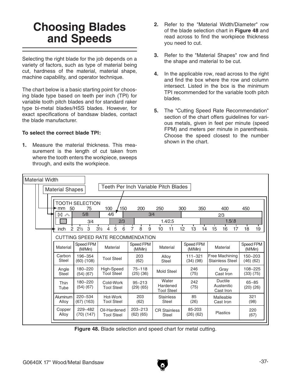 Choosing blades and speeds | Grizzly G0640X User Manual | Page 39 / 64
