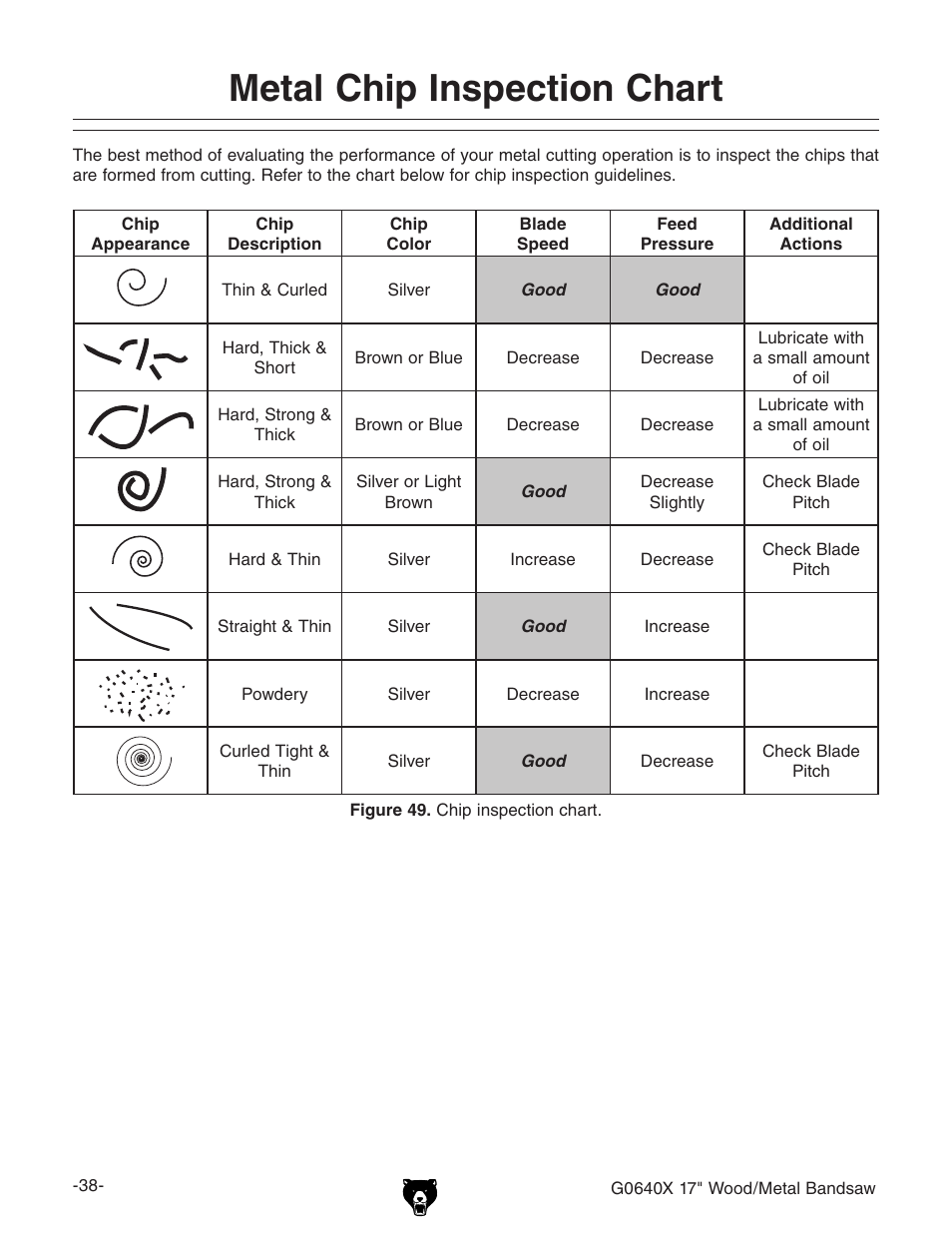 Metal chip inspection chart | Grizzly G0640X User Manual | Page 40 / 64