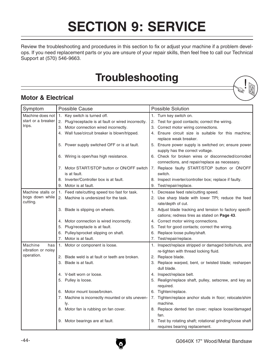 Troubleshooting, Motor & electrical | Grizzly G0640X User Manual | Page 46 / 64