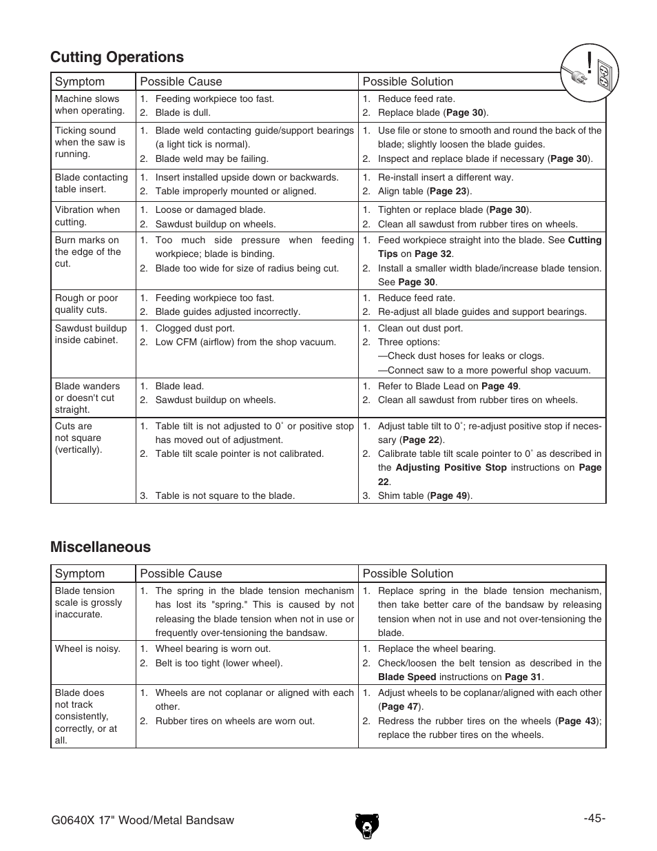 Cutting operations miscellaneous | Grizzly G0640X User Manual | Page 47 / 64