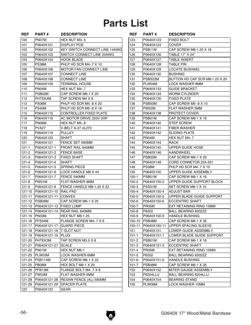 Parts list | Grizzly G0640X User Manual | Page 58 / 64