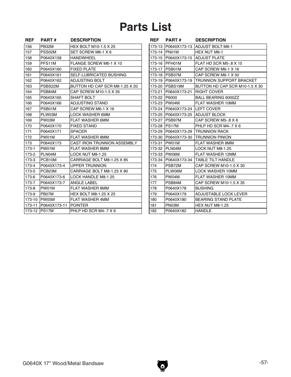 Parts list | Grizzly G0640X User Manual | Page 59 / 64