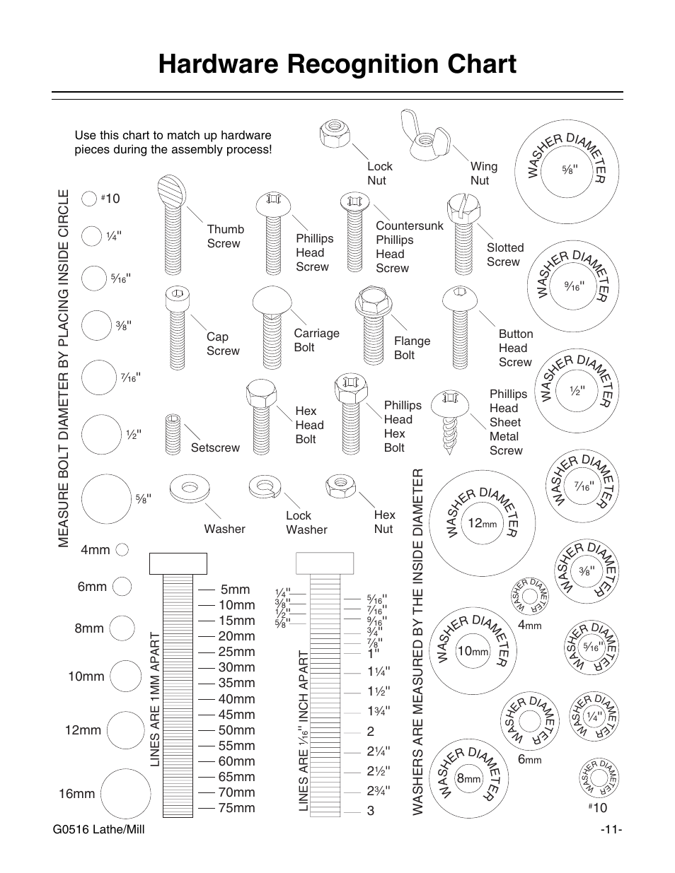 Hardware recognition chart | Grizzly G0516 User Manual | Page 13 / 72