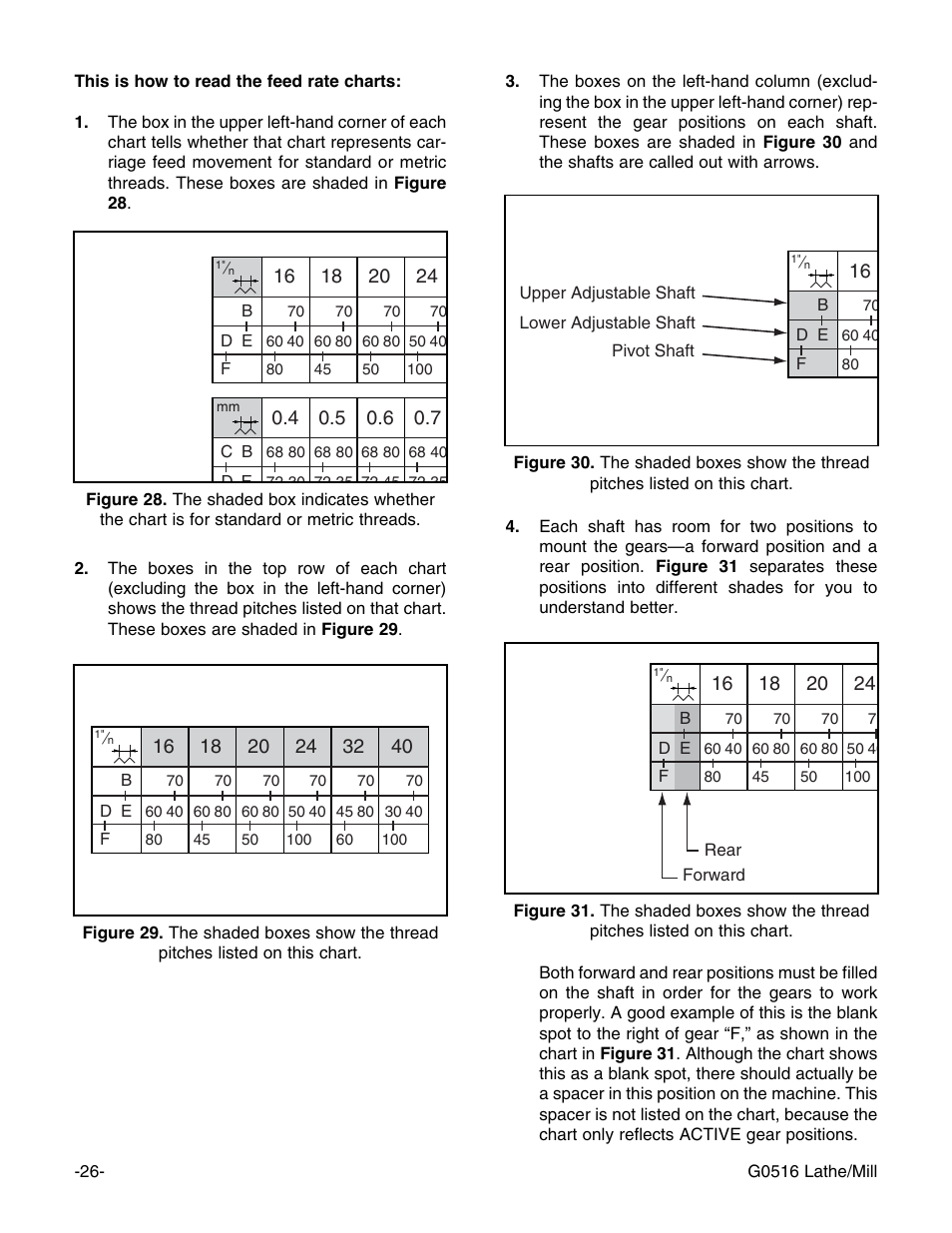 Grizzly G0516 User Manual | Page 28 / 72