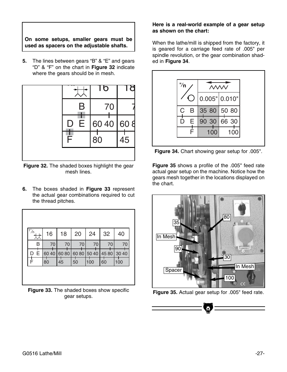 Be d f, Notice | Grizzly G0516 User Manual | Page 29 / 72