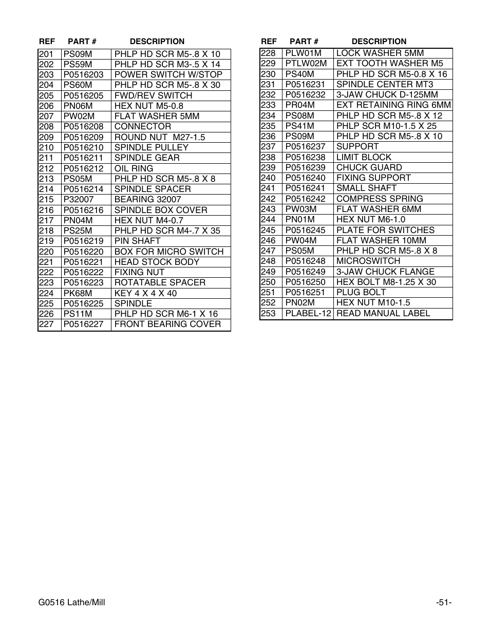 Grizzly G0516 User Manual | Page 53 / 72