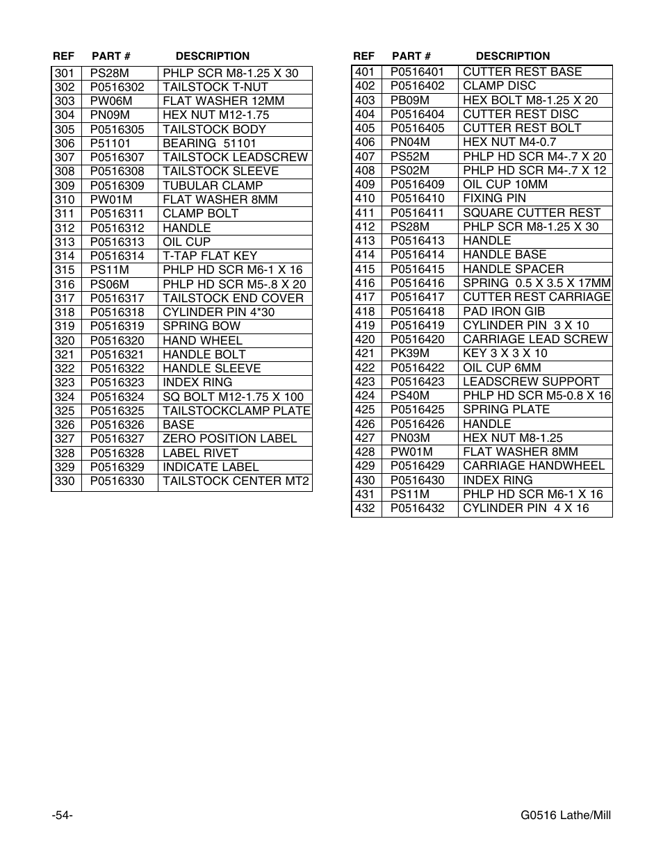 Grizzly G0516 User Manual | Page 56 / 72