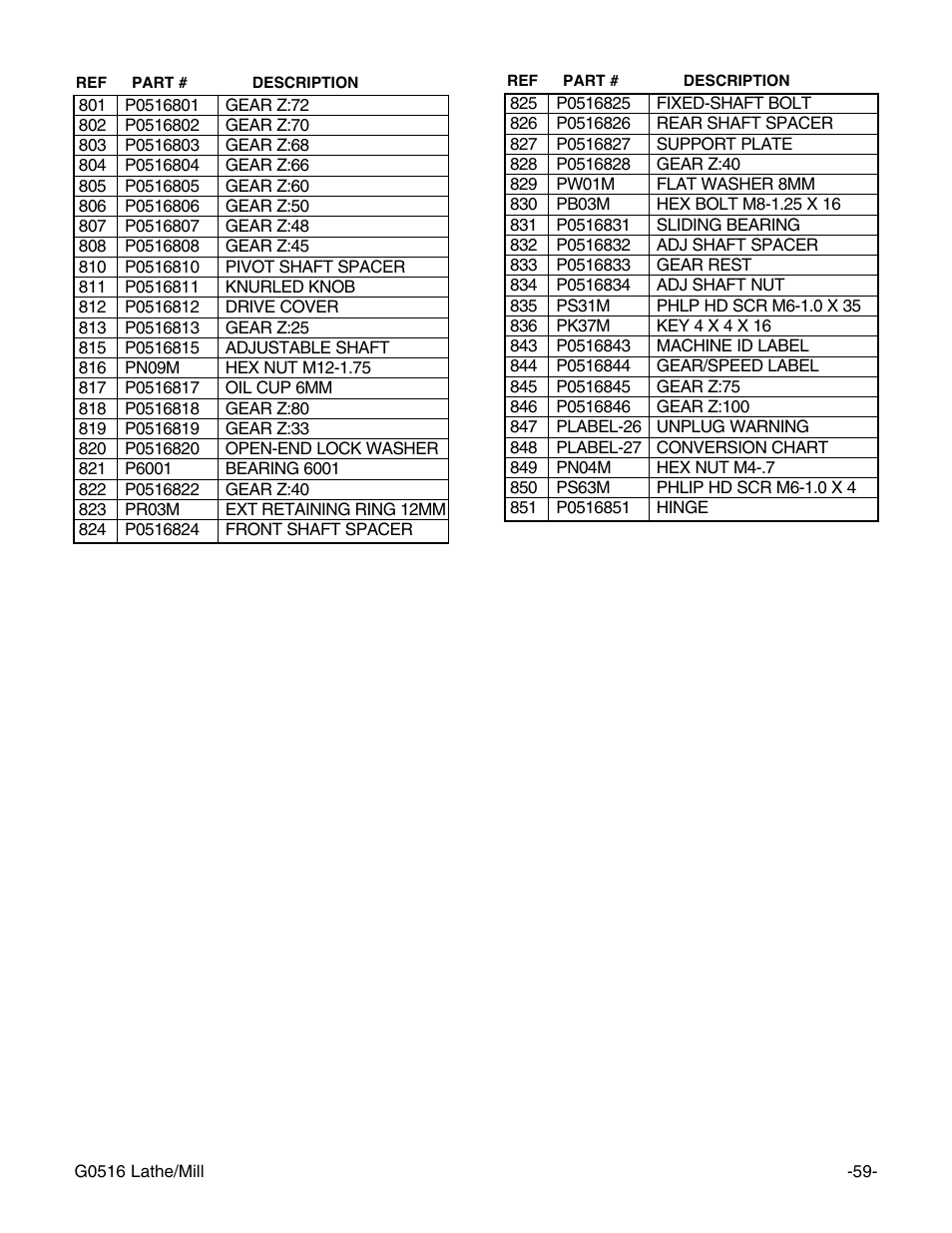 Grizzly G0516 User Manual | Page 61 / 72
