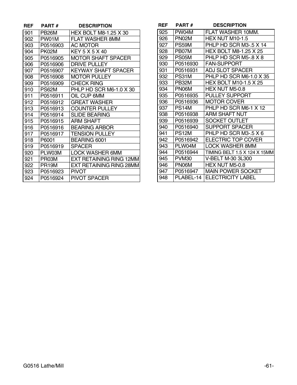 Grizzly G0516 User Manual | Page 63 / 72