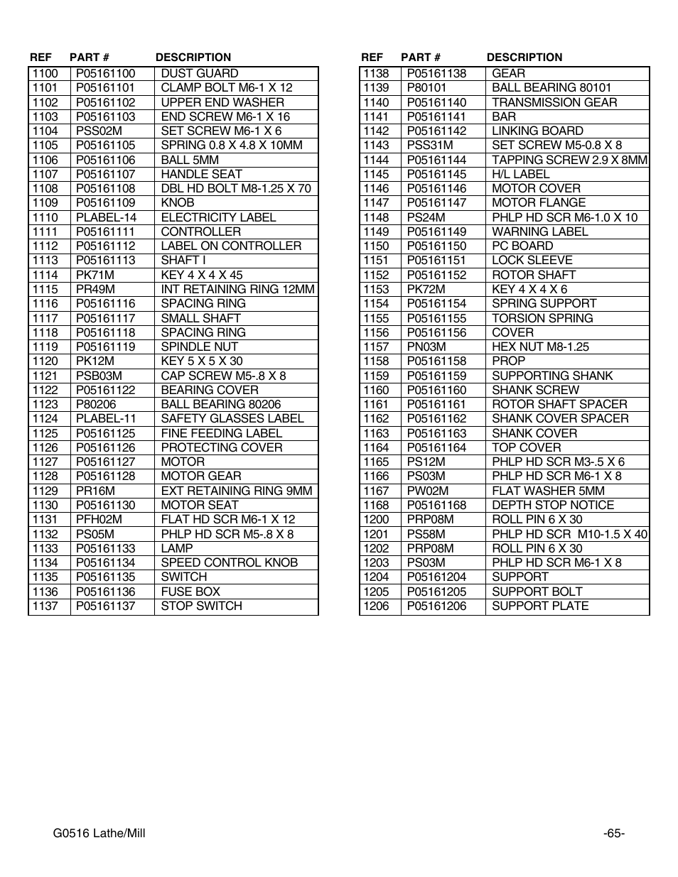 Grizzly G0516 User Manual | Page 67 / 72