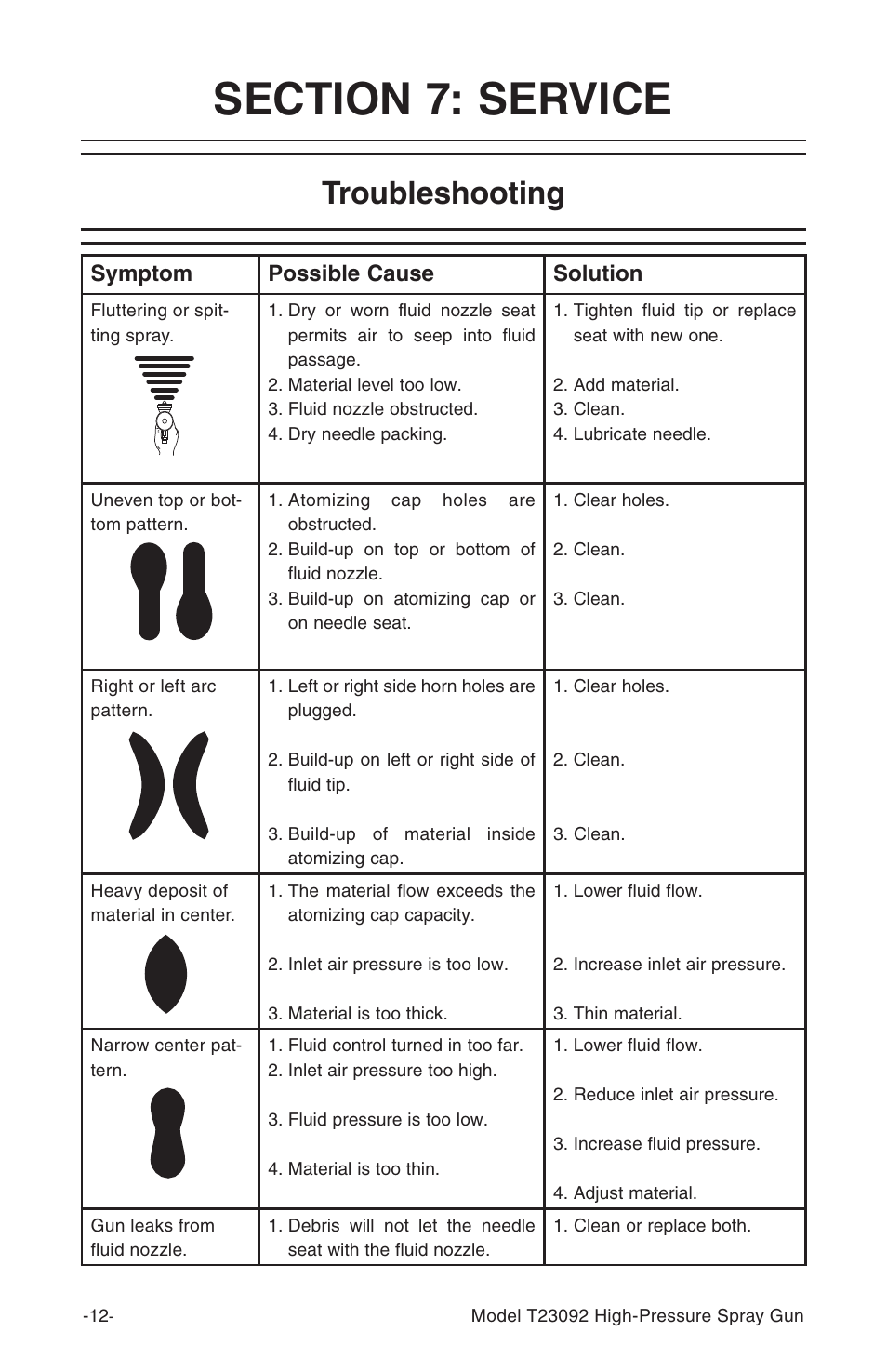 Troubleshooting, Symptom possible cause solution | Grizzly T23092 User Manual | Page 13 / 16