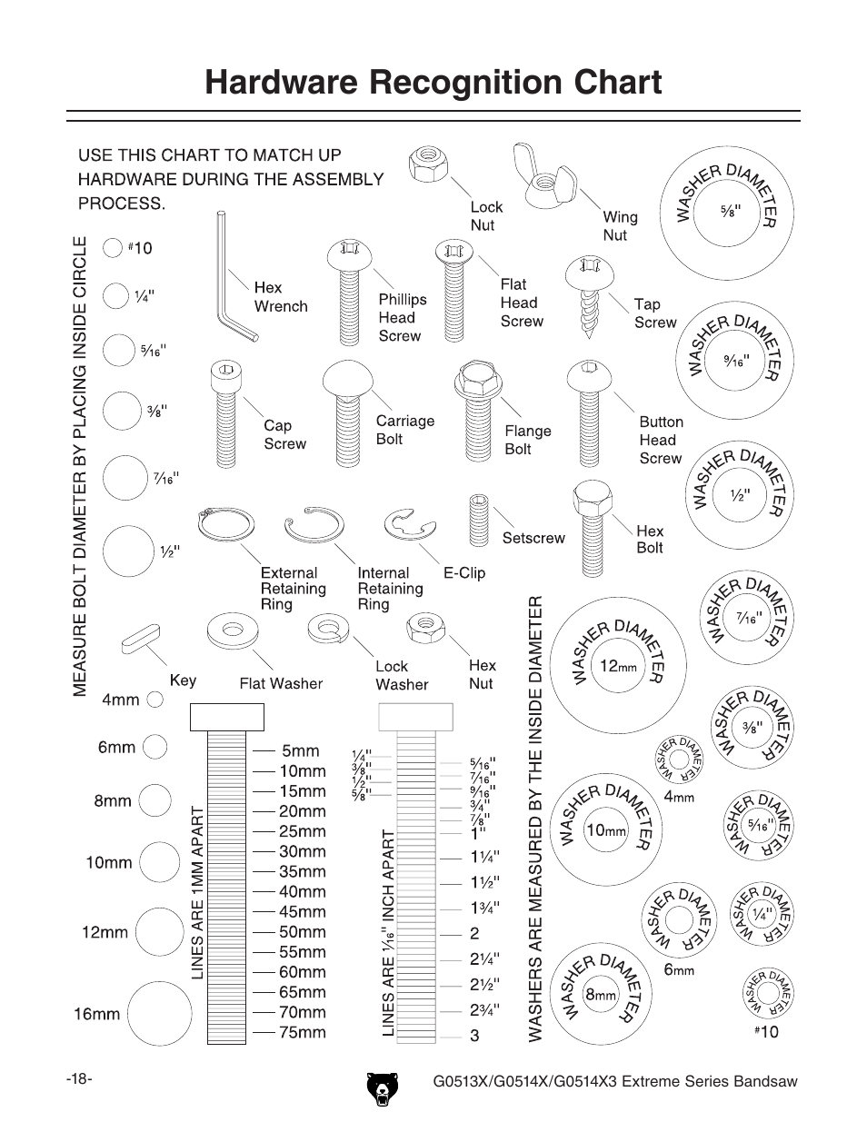 Hardware recognition chart | Grizzly G0513X User Manual | Page 20 / 76
