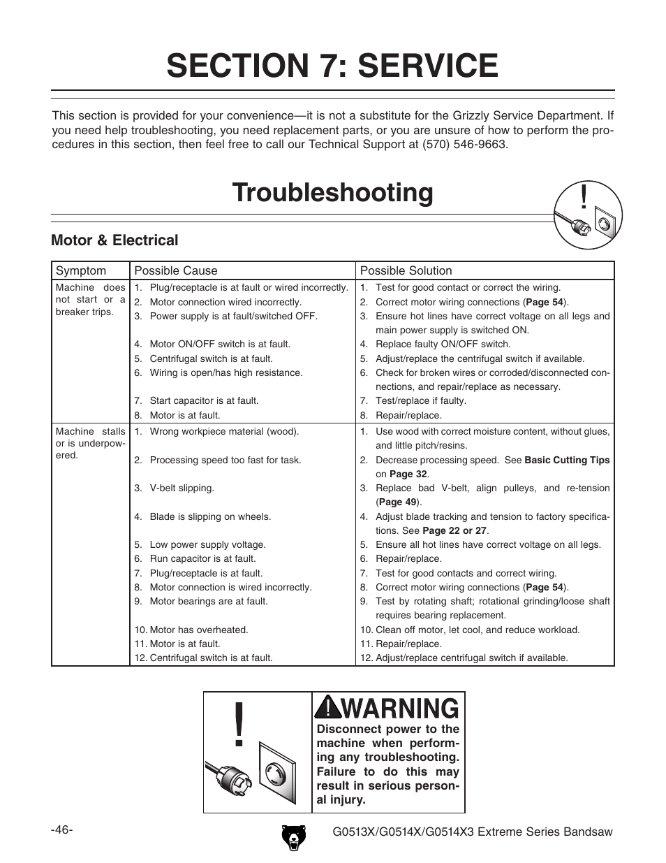 Troubleshooting, Motor & electrical | Grizzly G0513X User Manual | Page 48 / 76