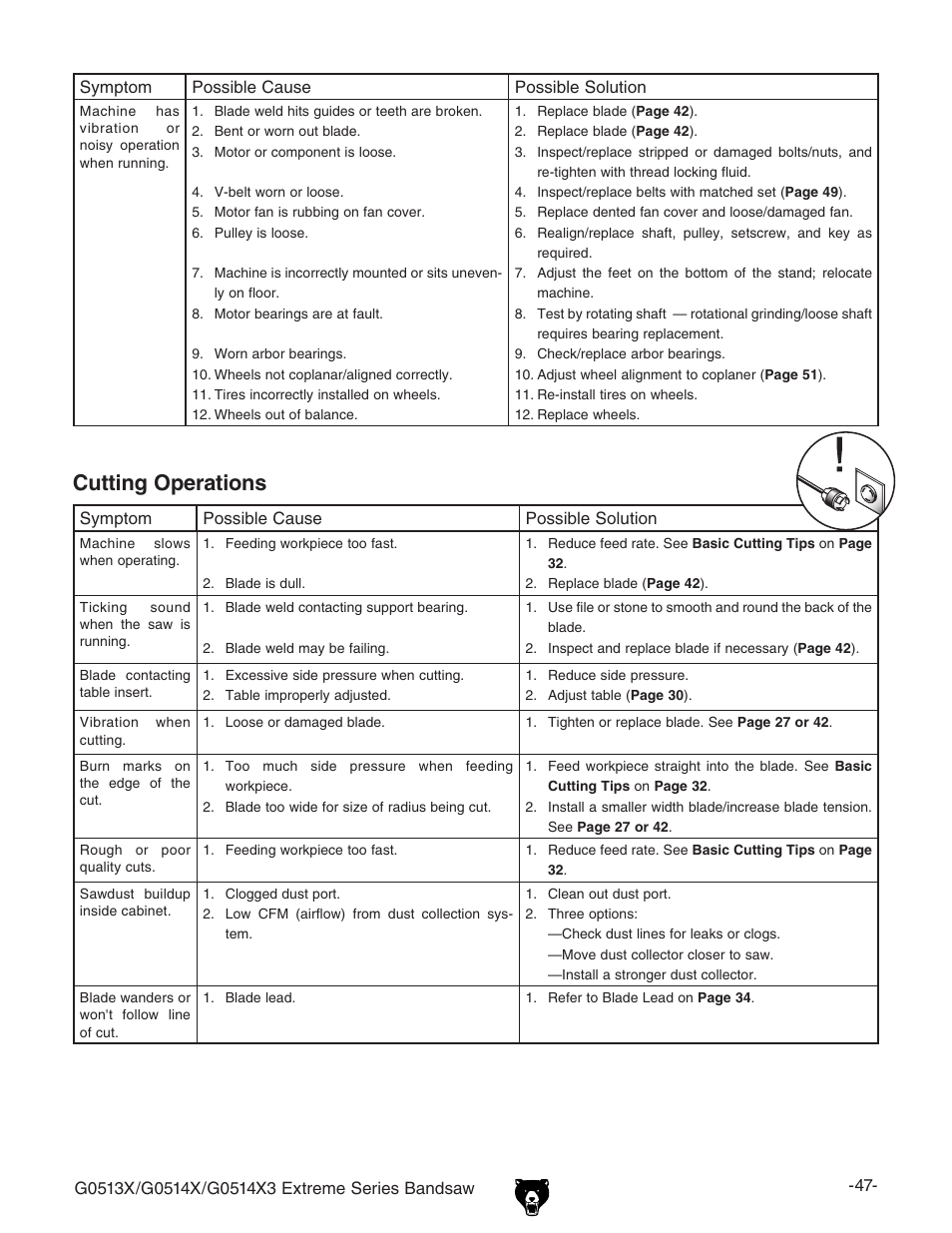 Cutting operations | Grizzly G0513X User Manual | Page 49 / 76