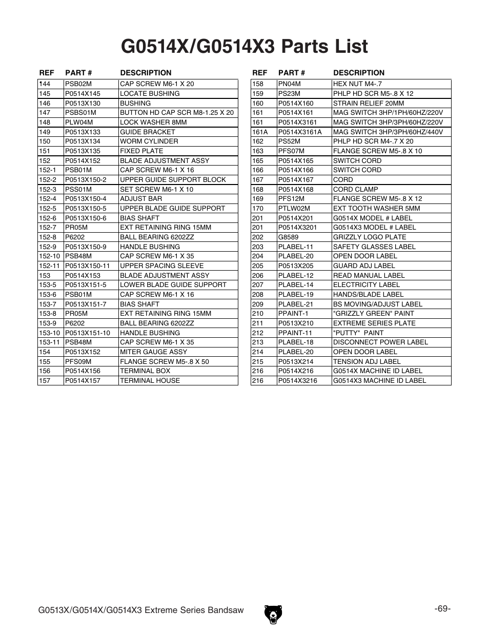 Grizzly G0513X User Manual | Page 71 / 76