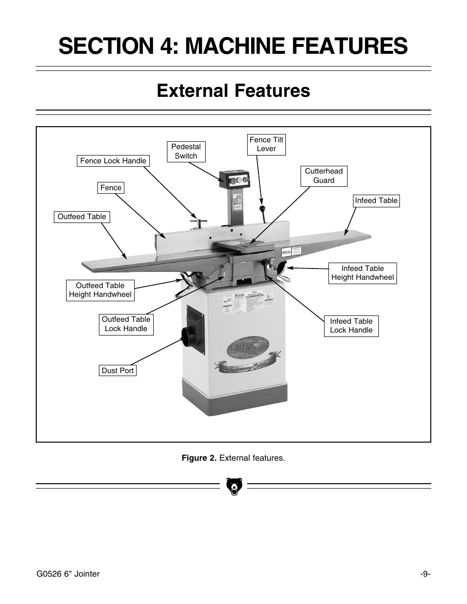 External features | Grizzly G0526 User Manual | Page 11 / 52
