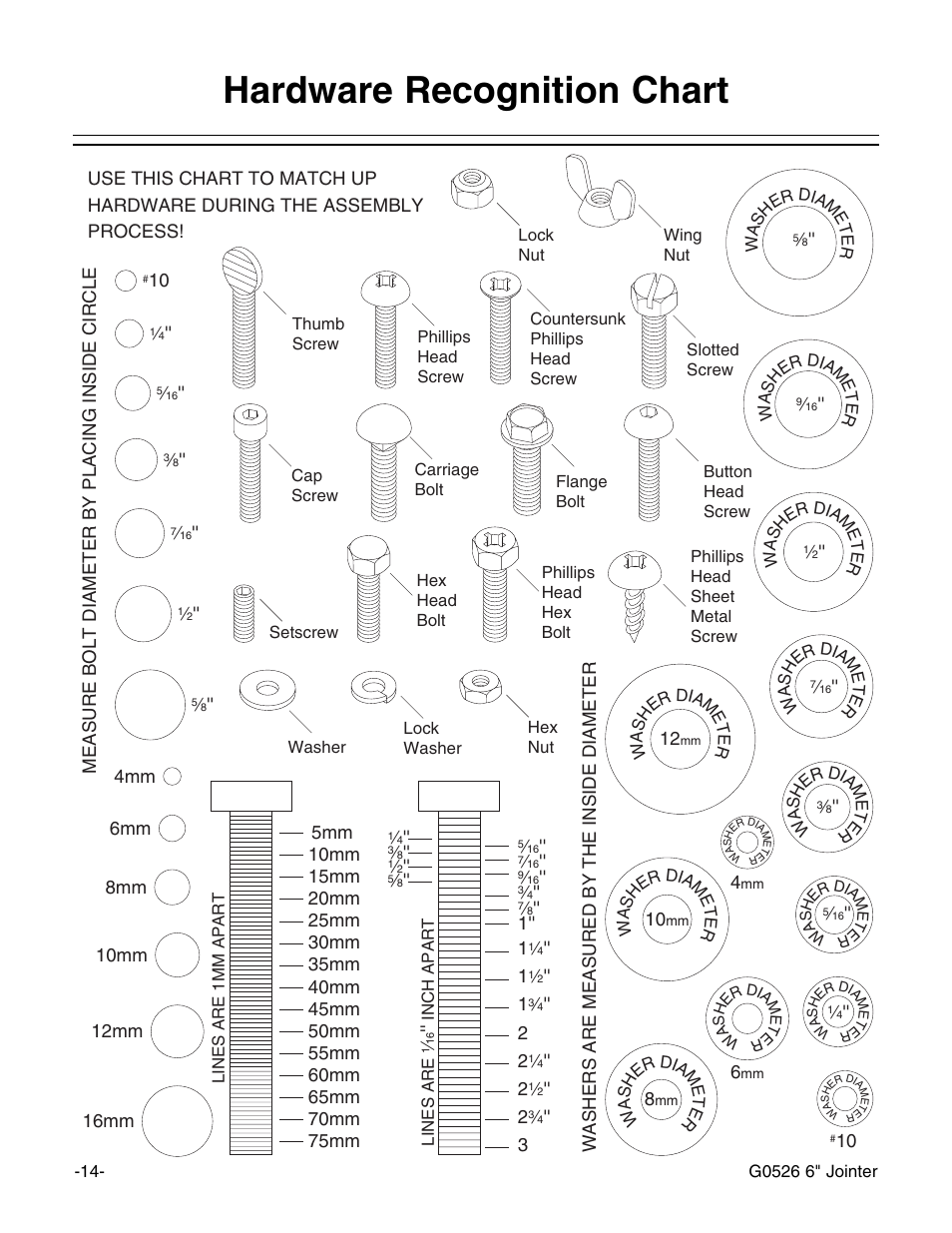 Hardware recognition chart | Grizzly G0526 User Manual | Page 16 / 52