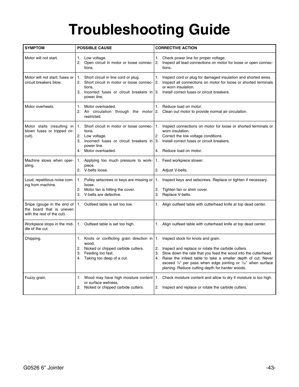 Troubleshooting guide | Grizzly G0526 User Manual | Page 45 / 52