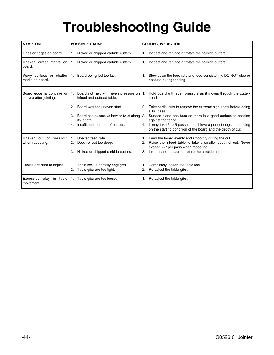 Troubleshooting guide | Grizzly G0526 User Manual | Page 46 / 52