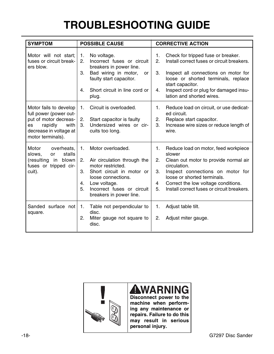 Troubleshooting guide | Grizzly G7297 User Manual | Page 20 / 27