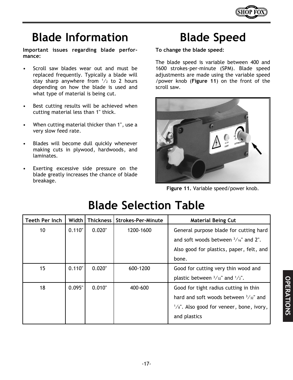 Operations | Grizzly Model H5698 User Manual | Page 19 / 28