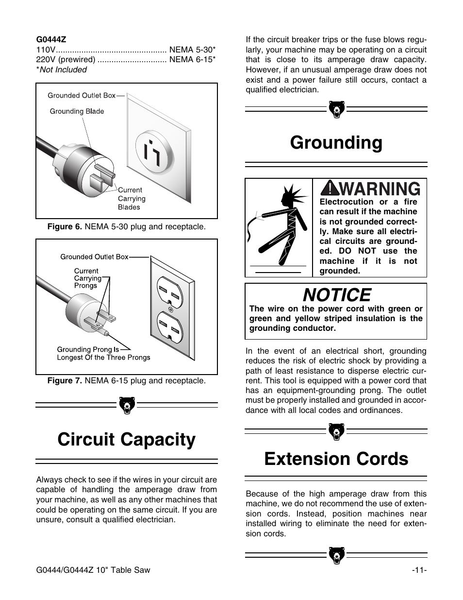 Notice, Extension cords grounding circuit capacity | Grizzly G0444 User Manual | Page 13 / 64