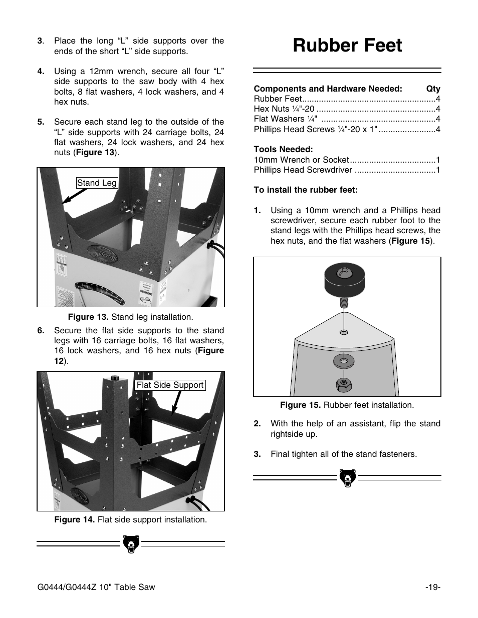 Rubber feet | Grizzly G0444 User Manual | Page 21 / 64