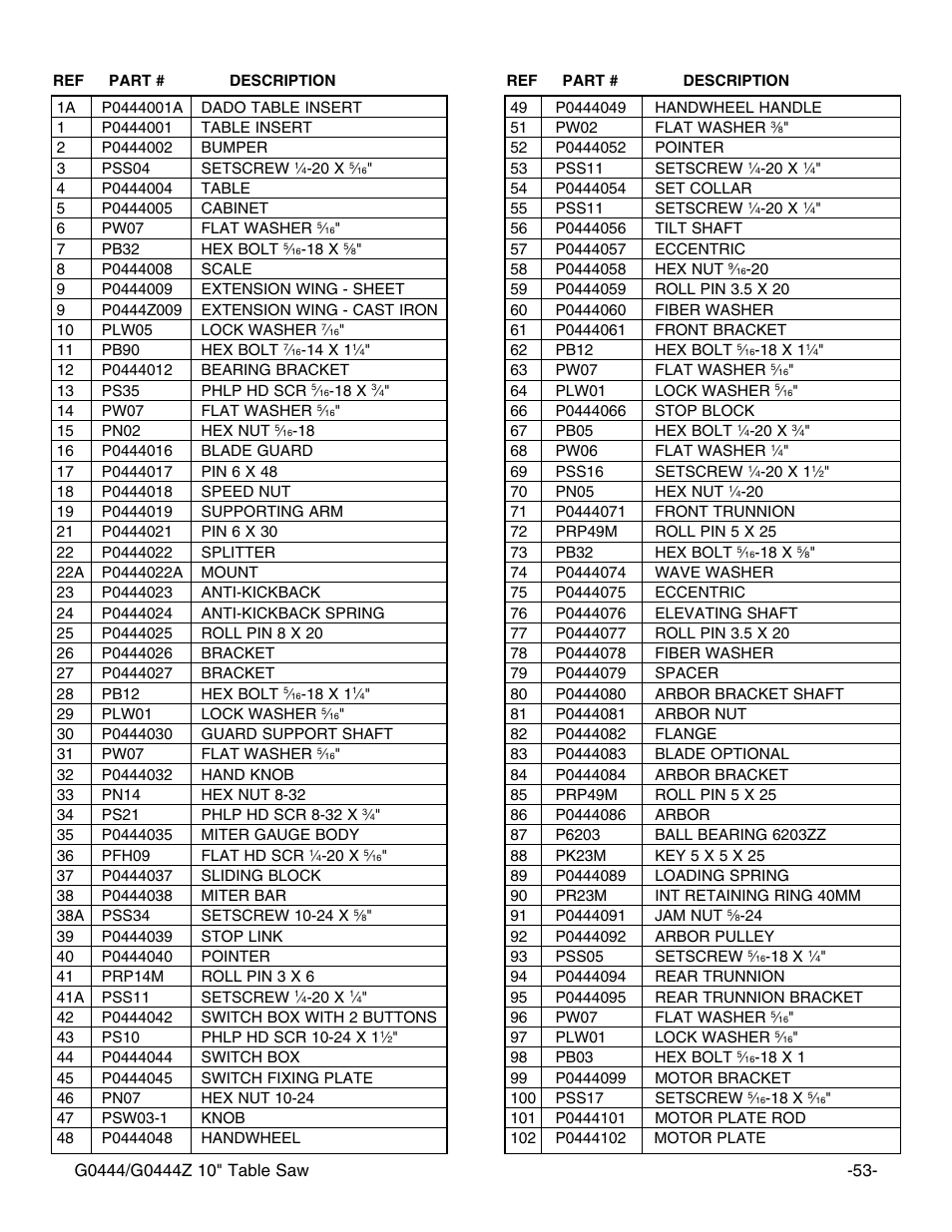 Grizzly G0444 User Manual | Page 55 / 64