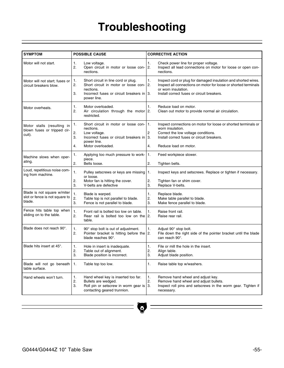 Troubleshooting | Grizzly G0444 User Manual | Page 57 / 64
