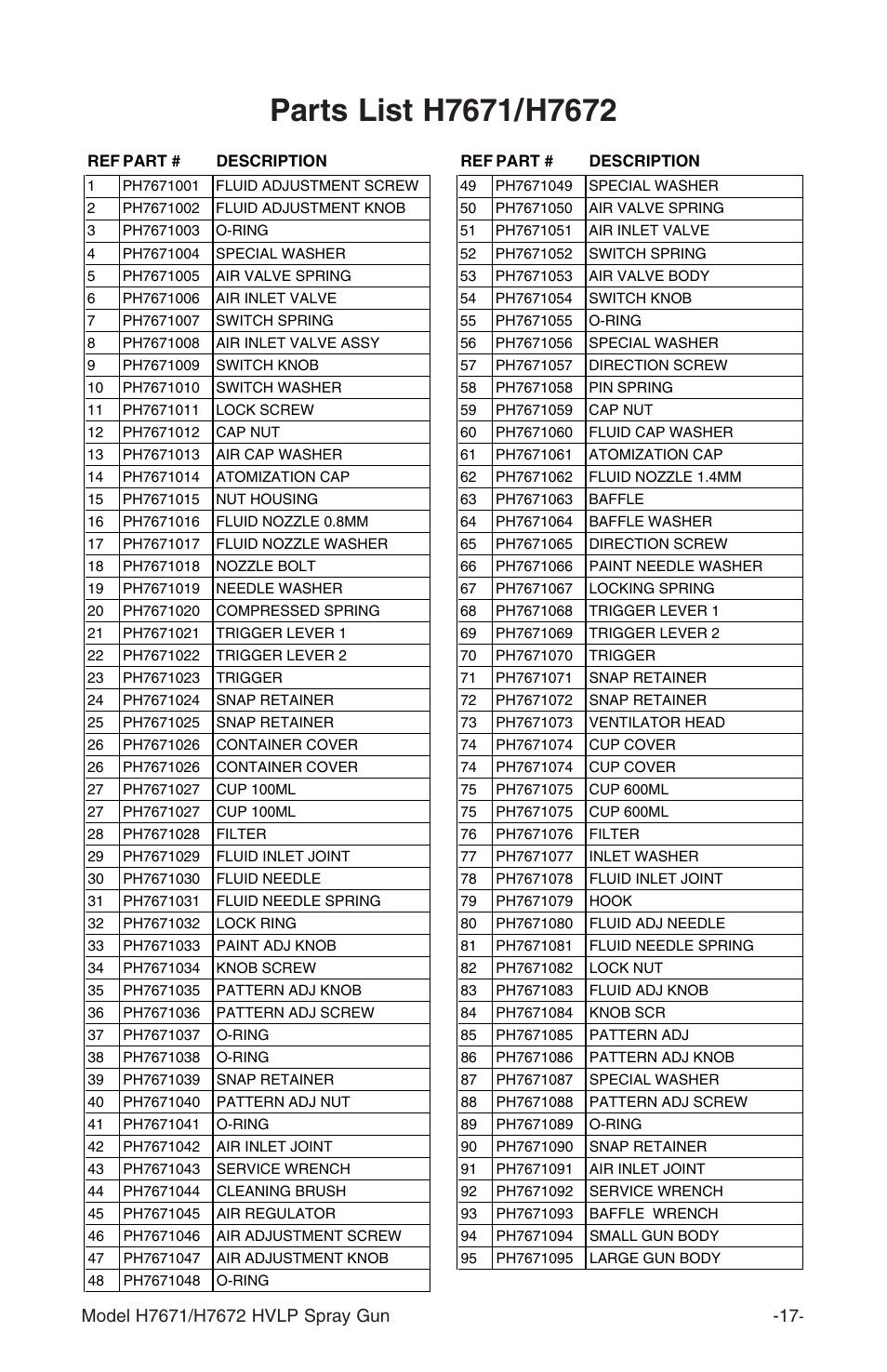Grizzly HVLP Spray Gun Set H7671 User Manual | Page 19 / 20