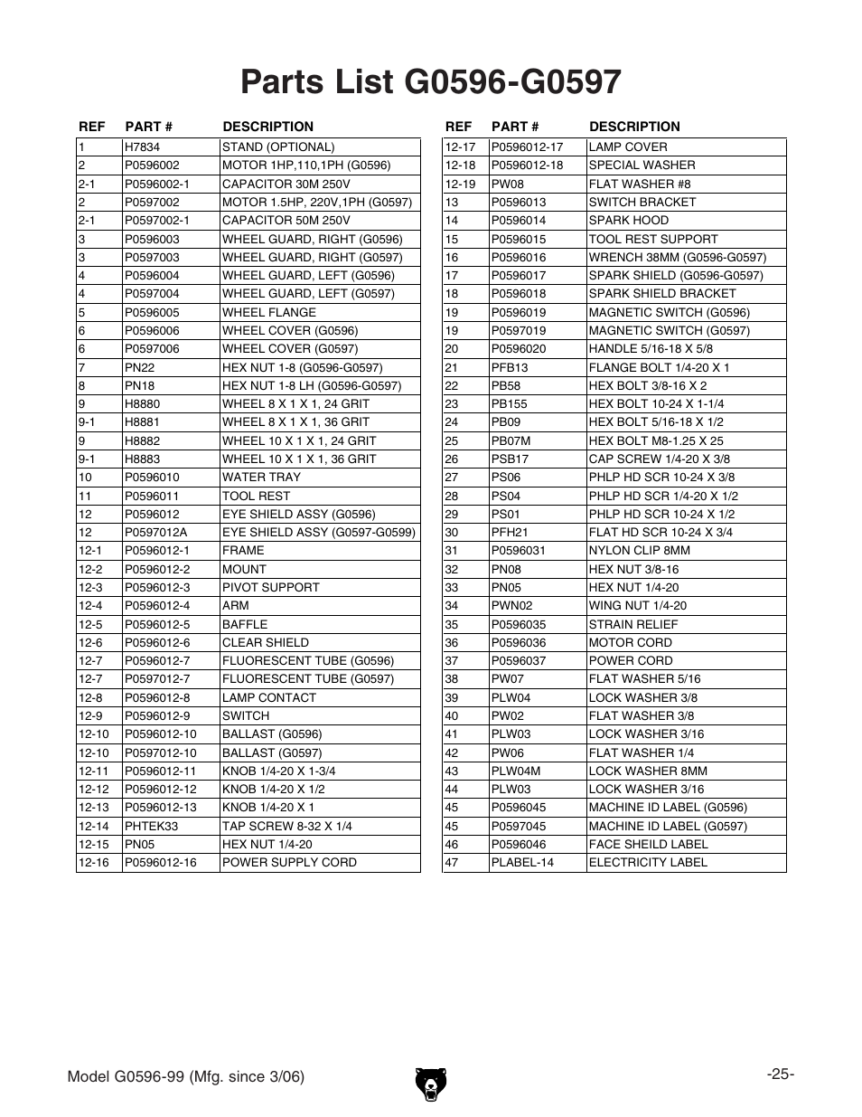 Grizzly G0596-99 User Manual | Page 27 / 32