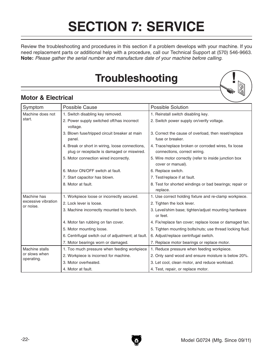 Troubleshooting, Motor & electrical | Grizzly Disc G0724 User Manual | Page 24 / 36