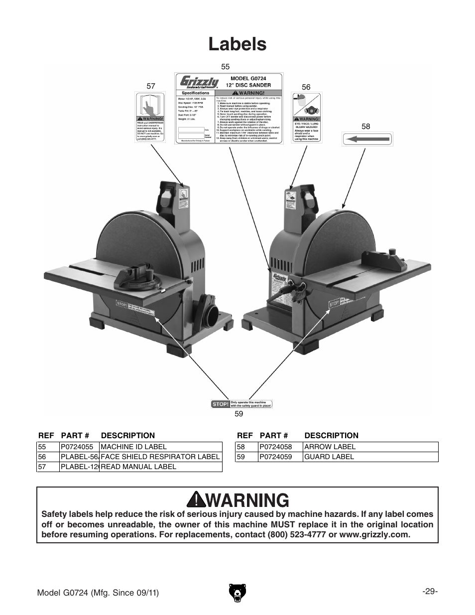 Labels | Grizzly Disc G0724 User Manual | Page 31 / 36