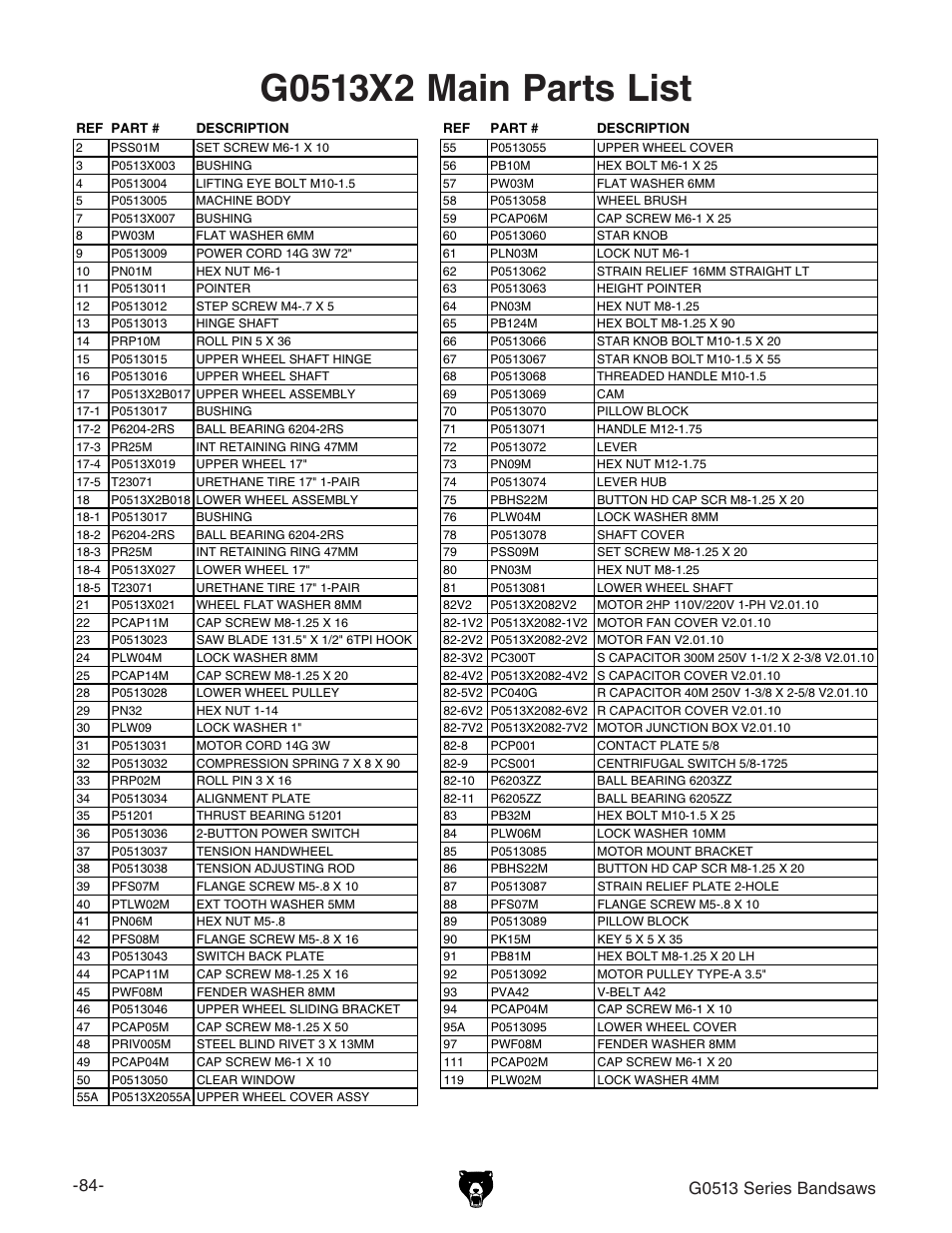 G0513 series bandsaws | Grizzly G0514 User Manual | Page 86 / 108