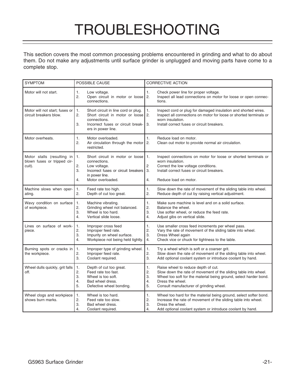Troubleshooting | Grizzly G5963 User Manual | Page 23 / 30