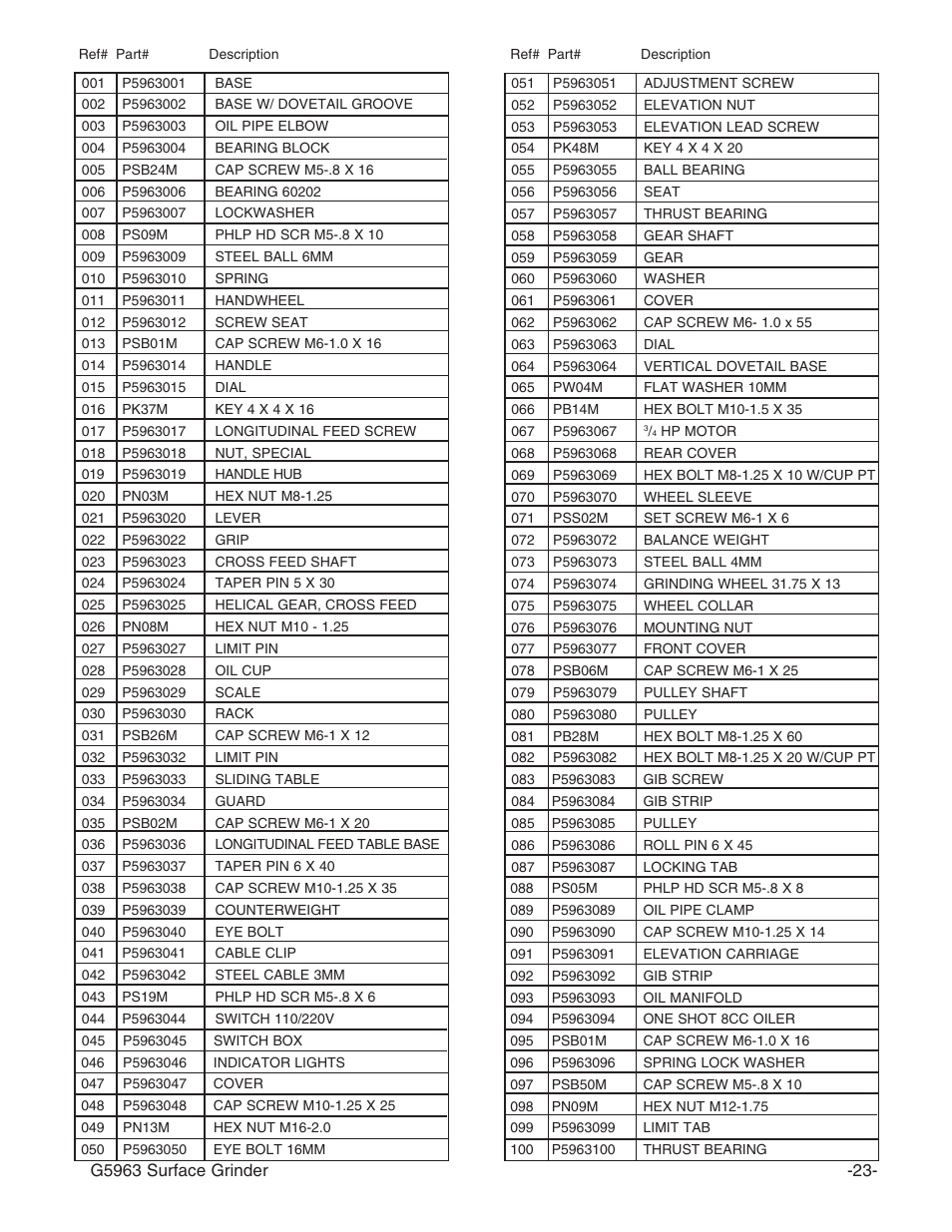 Grizzly G5963 User Manual | Page 25 / 30