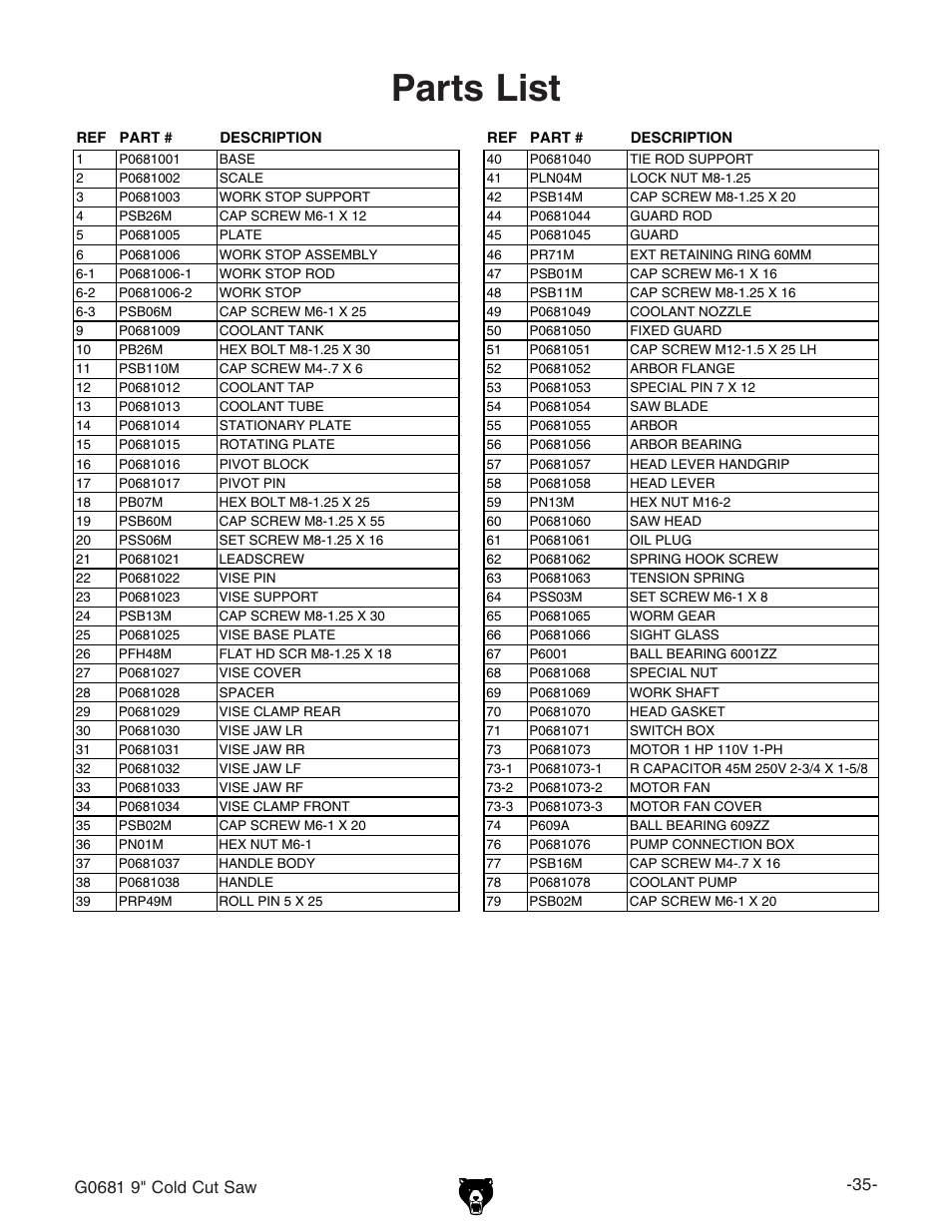 Parts list, 8day8jihvl | Grizzly G0681 9 User Manual | Page 2 / 4