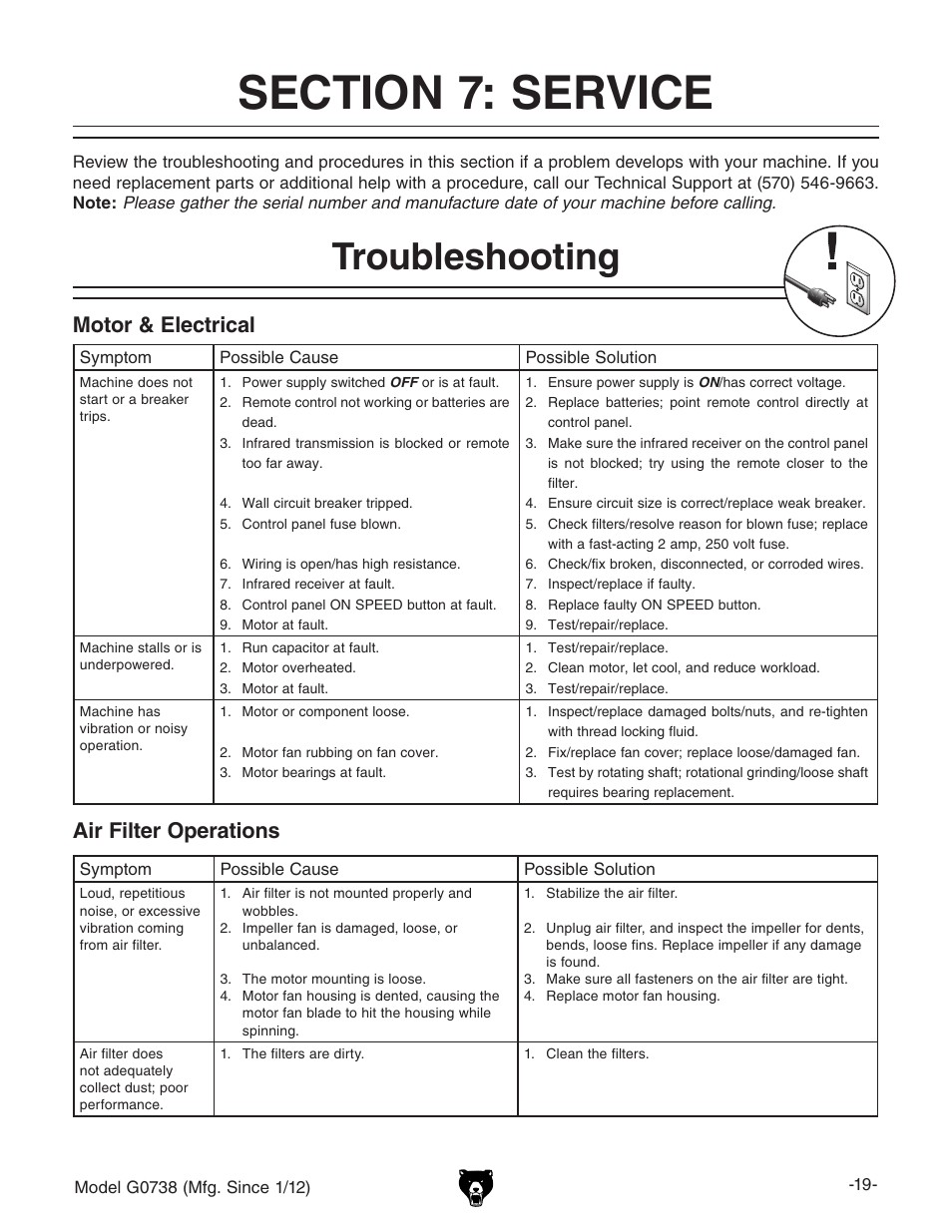 Section 7: service, Troubleshooting, Motor & electrical air filter operations | Motor & electrical, Air filter operations | Grizzly Hanging 3 Speed Air Filter G0738 User Manual | Page 21 / 32