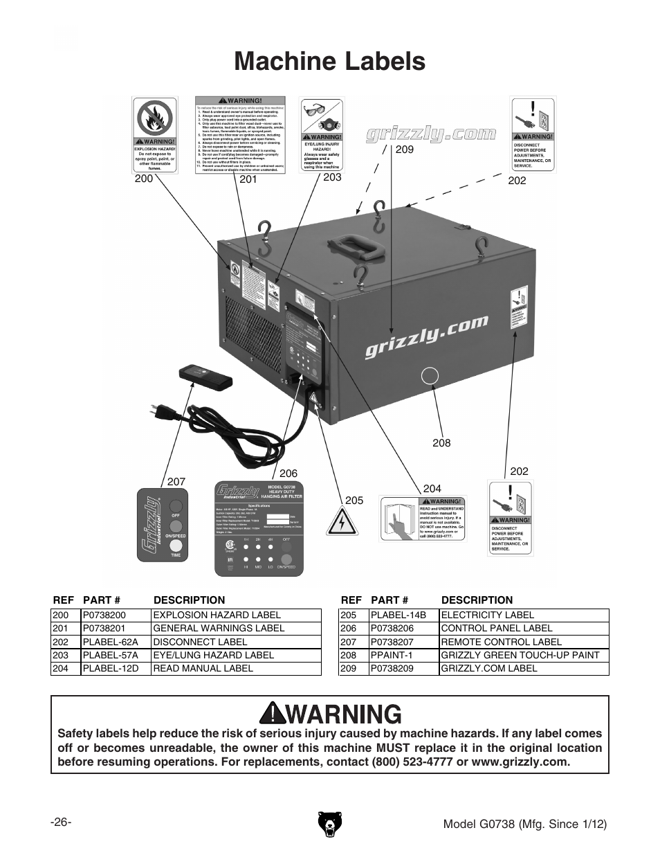 Machine labels | Grizzly Hanging 3 Speed Air Filter G0738 User Manual | Page 28 / 32