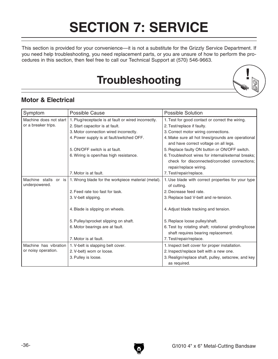 Troubleshooting, Motor & electrical | Grizzly G1010 User Manual | Page 38 / 48