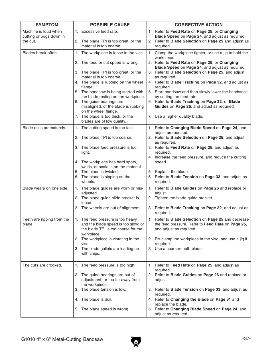 Grizzly G1010 User Manual | Page 39 / 48