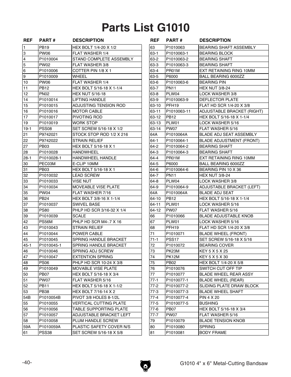 Parts list g1010 | Grizzly G1010 User Manual | Page 42 / 48