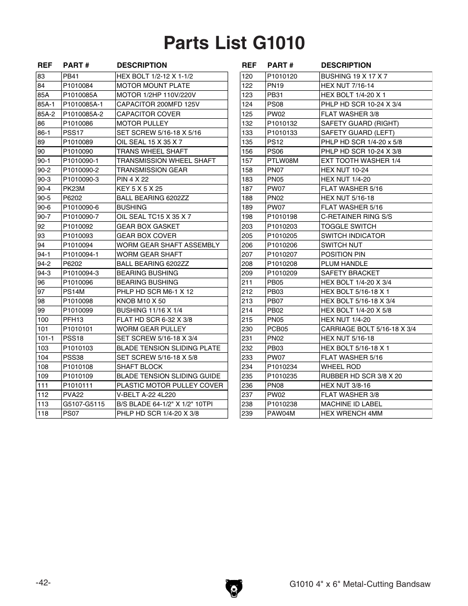 Parts list g1010 | Grizzly G1010 User Manual | Page 44 / 48