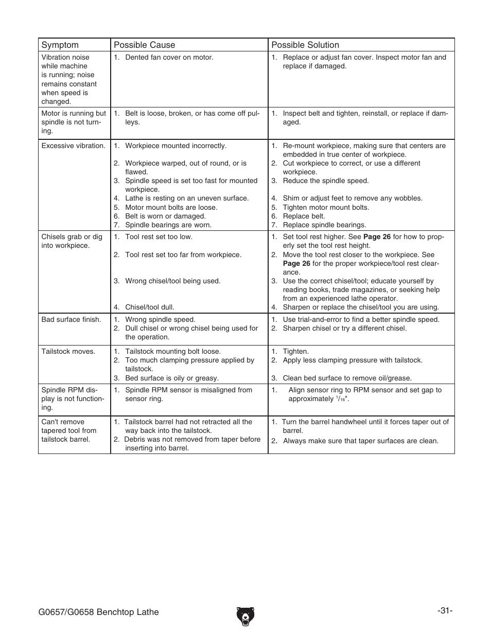 Grizzly G0657/G0658 User Manual | Page 33 / 48