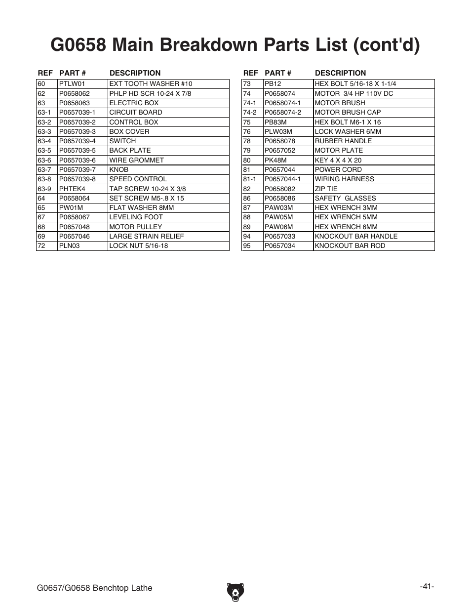 G0658 main breakdown parts list (cont'd) | Grizzly G0657/G0658 User Manual | Page 43 / 48